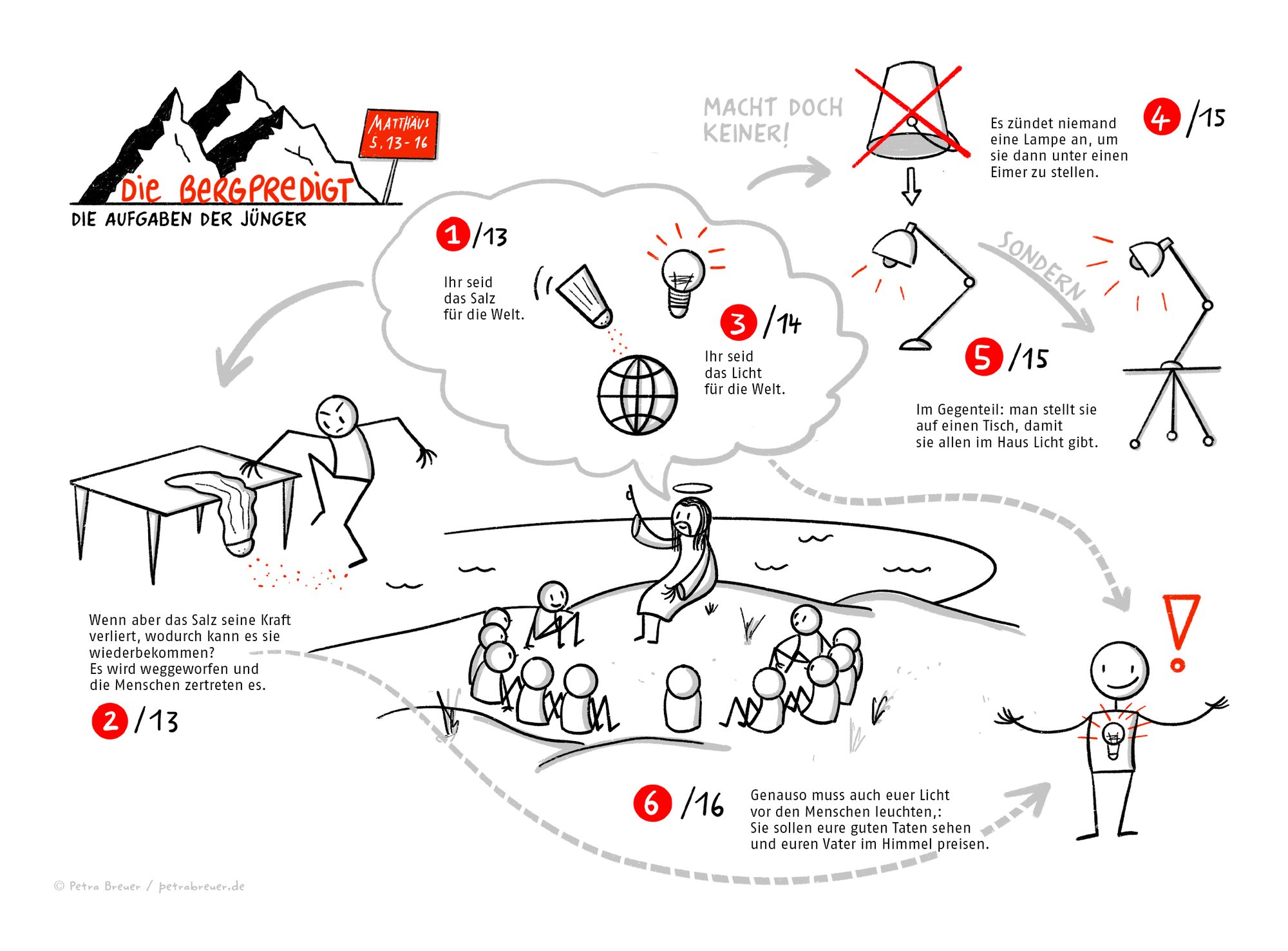 Sketchnote zur Bergpredigt, Matthäus 5,13–16: Jesus predigt auf einem Hügel, ringsum Salzstreuer, Glühbirne, Lampe und Eimer